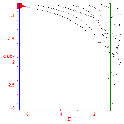 Peres lattice <J3>